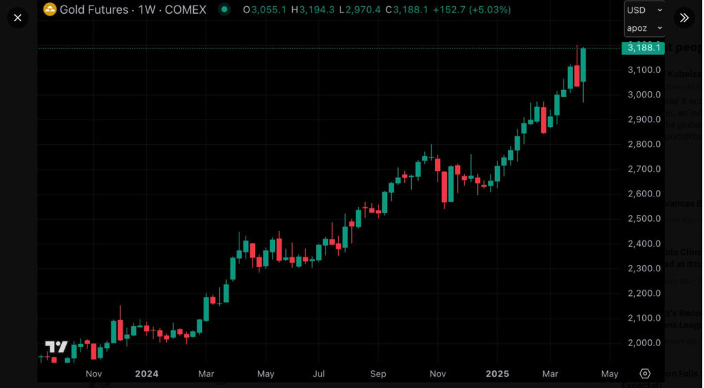 Binance report