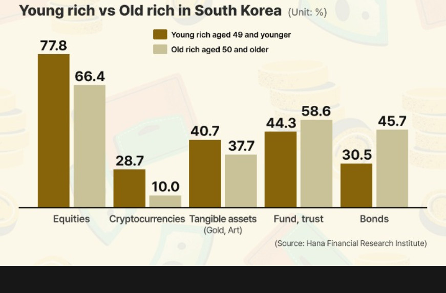 FireShot-Pro-Webpage-Capture-802-South-Koreas-young-ric-cut-art-outpace-bonds-funds-KED-Global-www.kedglobal.com_