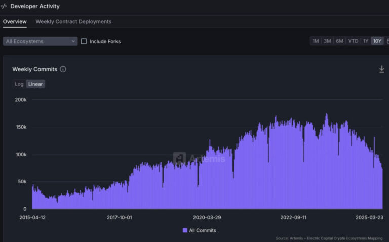 FireShot-Pro-Webpage-Capture-804-Miles-Deutscher-on-X_-_Crypto-de-cut-ty-is-the-lowest-its-been-since-2018.-This-is-probably-th_-x.com_-1024x639-1