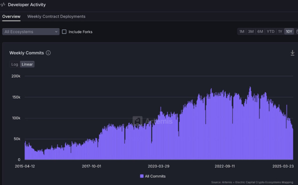 FireShot-Pro-Webpage-Capture-804-Miles-Deutscher-on-X_-_Crypto-de-cut-ty-is-the-lowest-its-been-since-2018.-This-is-probably-th_-x.com_-1024x639-1