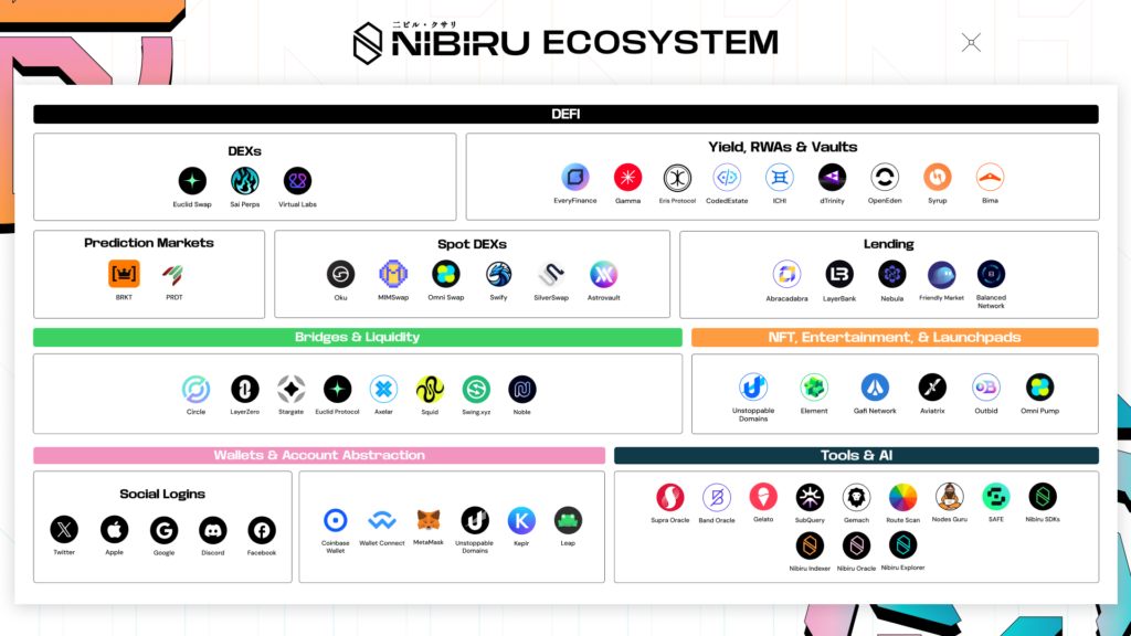 Ecosystem-Graphic_1090x1080
