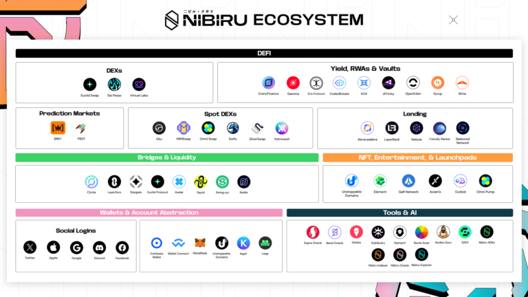 Ecosystem-Graphic_1090x1080