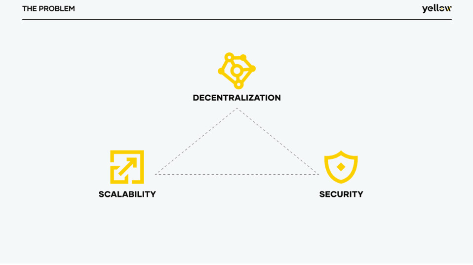 Yellow Network the blockchain trilemma