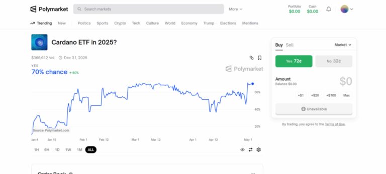 FireShot-Pro-Webpage-Capture-821-Cardano-ETF-in-2025_-polymarket.com_-1024x463-1