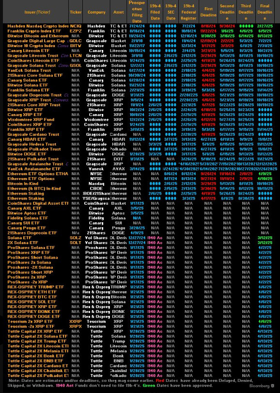 XRP ETFs altcoins