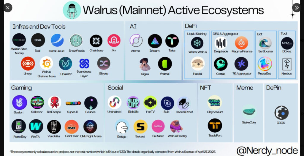Walrus ecosystem