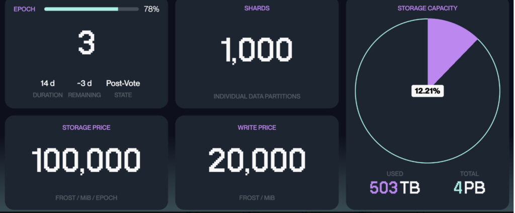 Altcoins Walrus Protocol