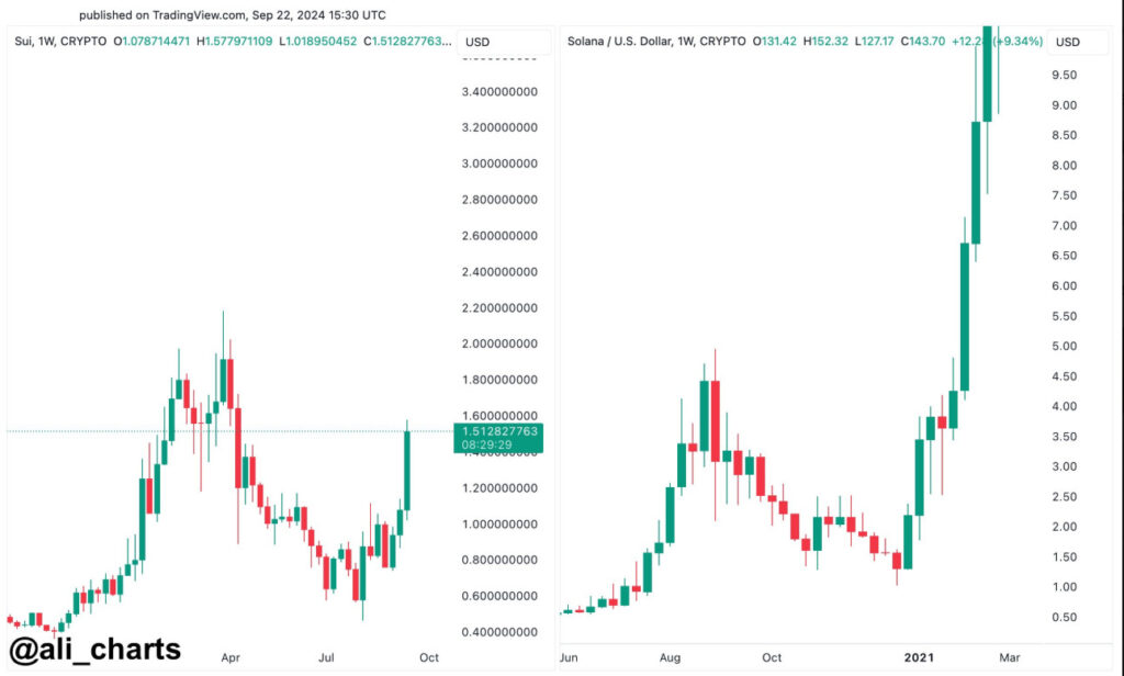 $SUI vs $SOL
