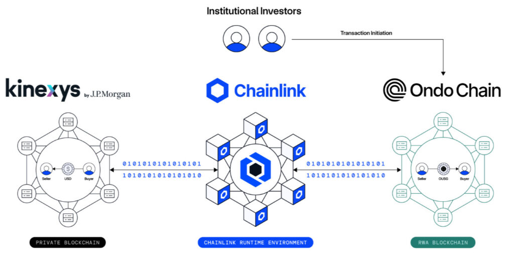 Chainlink