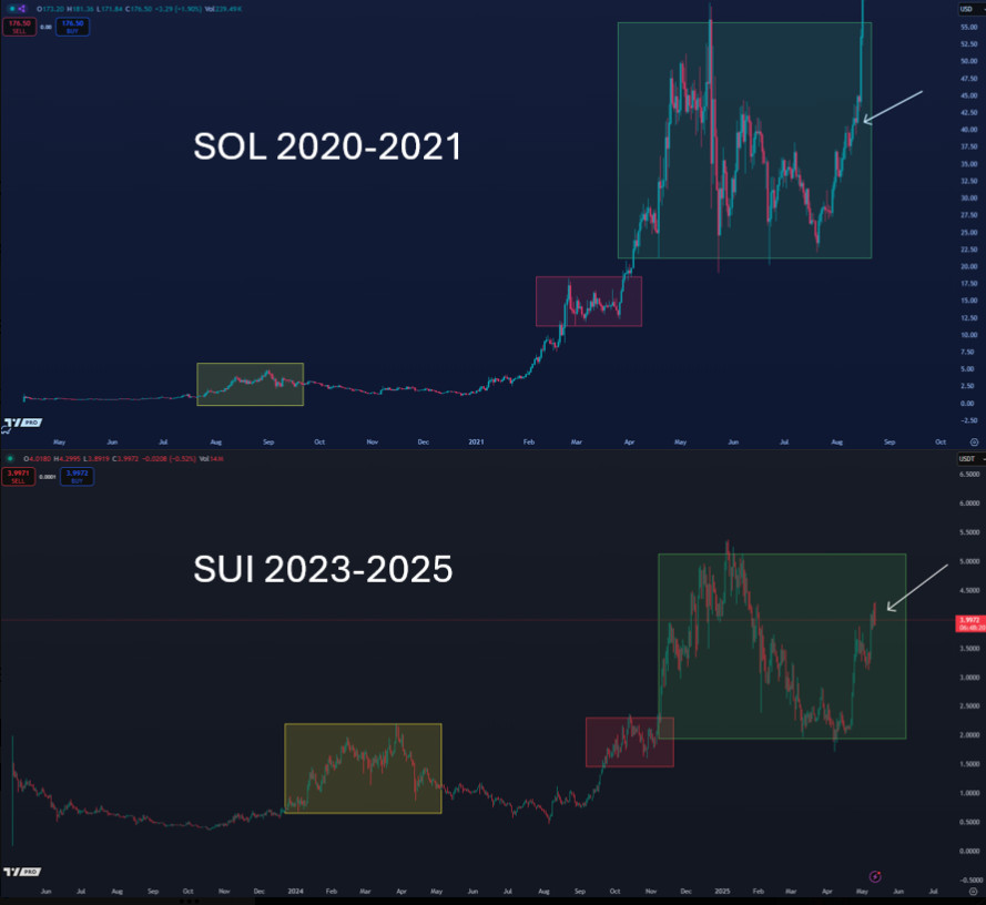 Altcoins