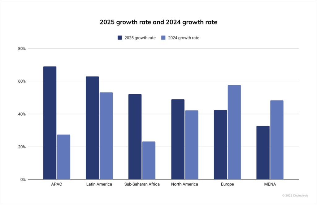 Chainalysis-growth-rate