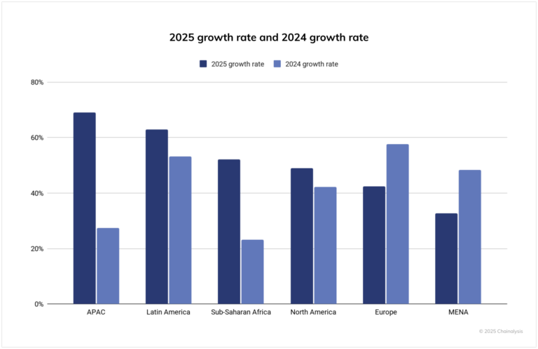 Chainalysis-growth-rate