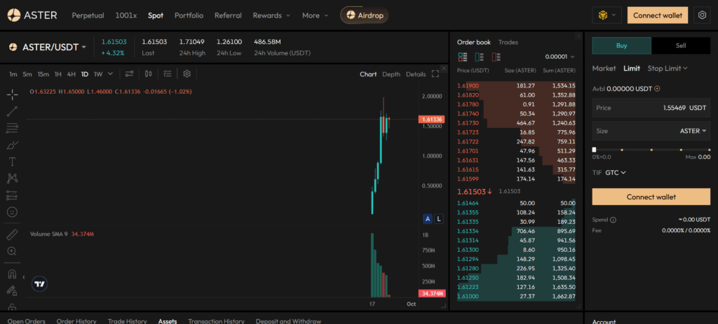 $ASTER price chart