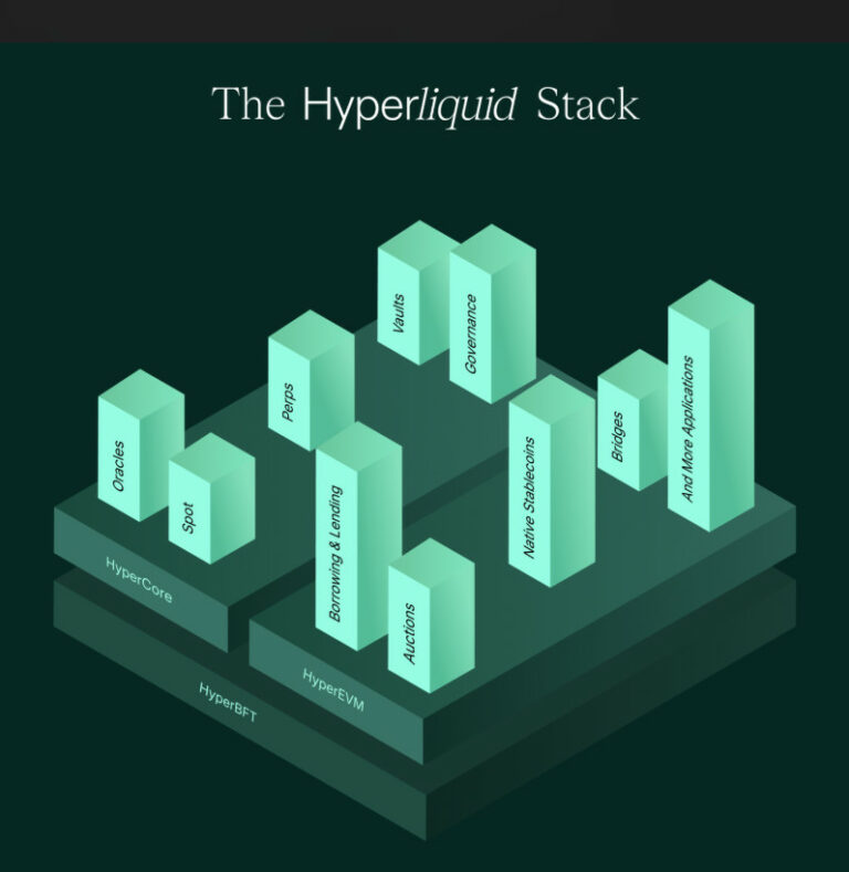 FireShot-Pro-Webpage-Capture-1002-About-Hyperliquid-I-Hyperliquid-Docs-hyperliquid.gitbook.io_