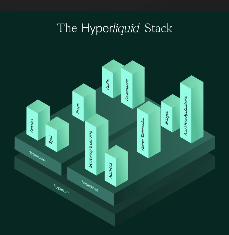 FireShot-Pro-Webpage-Capture-1002-About-Hyperliquid-I-Hyperliquid-Docs-hyperliquid.gitbook.io_