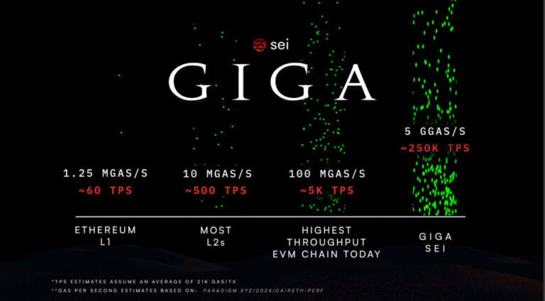 FireShot-Pro-Webpage-Capture-966-Giga_-the-Path-to-50x-Improvements-on-the-EVM-blog.sei_.io_-1024x565-1
