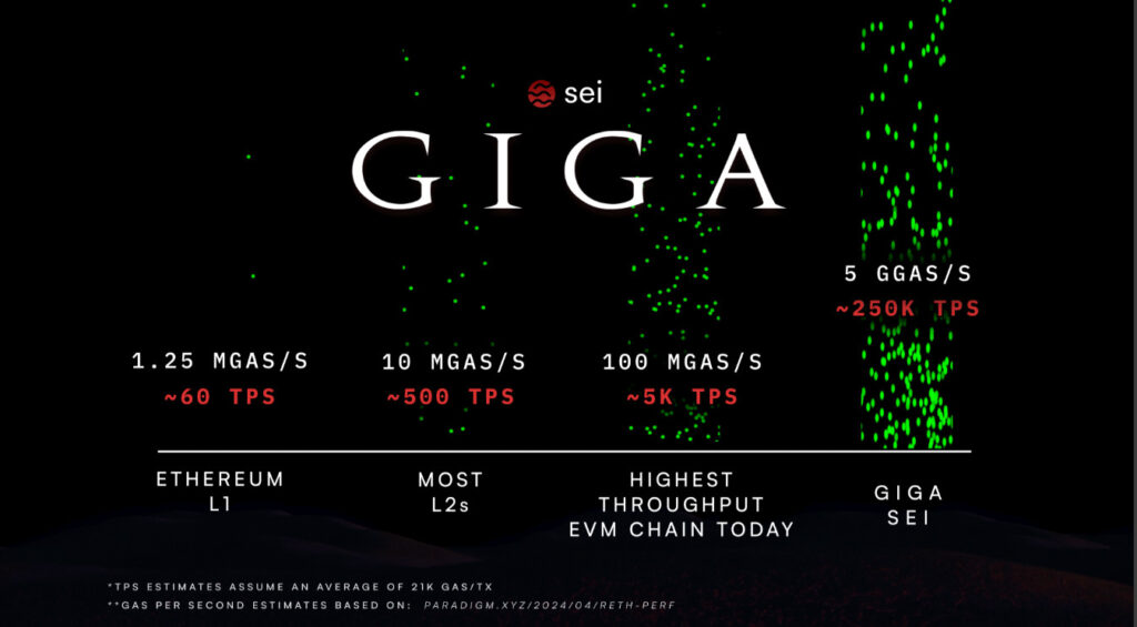 FireShot-Pro-Webpage-Capture-966-Giga_-the-Path-to-50x-Improvements-on-the-EVM-blog.sei_.io_-1024x565-1