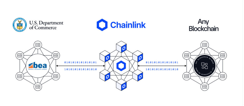 Chainlink ($LINK)