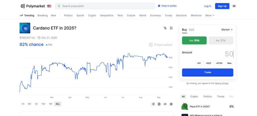 FireShot-Pro-Webpage-Capture-972-Cardano-ETF-in-2025_-polymarket.com_-1024x463-1