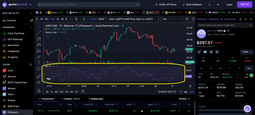 Aave RSI