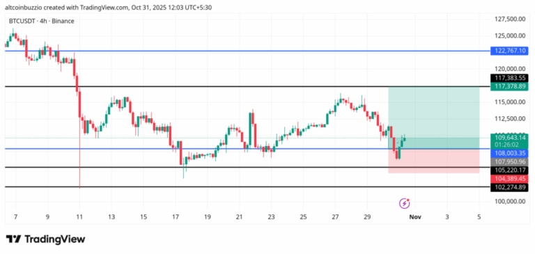 BTCUSDT_2025-10-31_12-03-57-1024x487-1