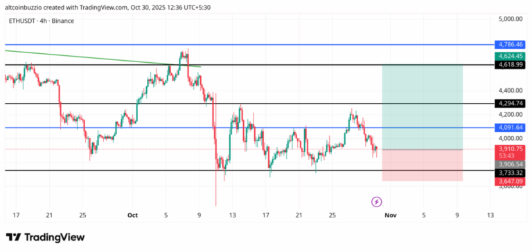 ETHUSDT_2025-10-30_12-36-18-1024x487-1