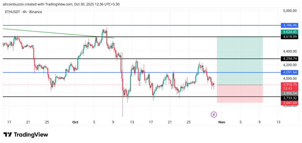 ETHUSDT_2025-10-30_12-36-18-1024x487-1
