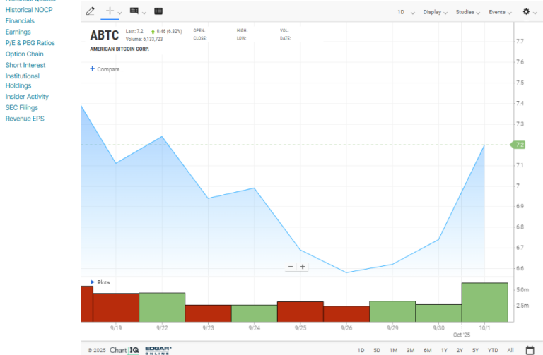 FireShot-Pro-Webpage-Capture-1004-American-Bitcoin-Corp.-Class-A-Common-Stock-ABTC-Advanced-Charting-I-Nasdaq-www.nasdaq.com_