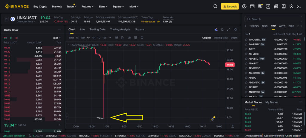 FireShot-Pro-Webpage-Capture-1011-19.04-I-LINK-USDT-I-ChainLink-to-USDT-Binance-Spot-www.binance.com_-1024x463-1
