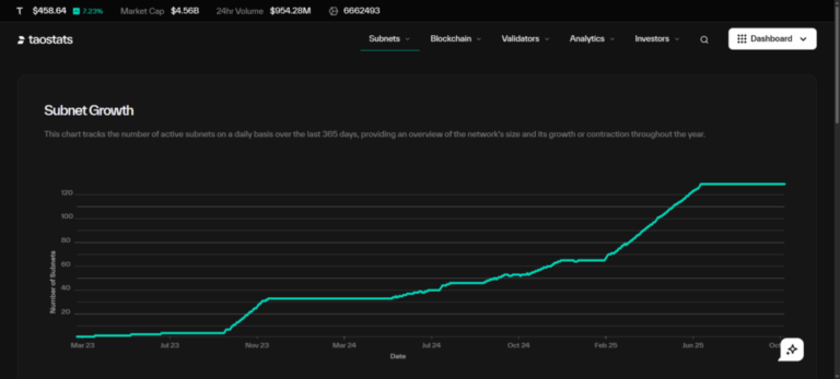 FireShot-Pro-Webpage-Capture-1014-Taostats-C2B7-Bittensor-Network-Block-Explorer-Data-Analytics-API-and-Node-Support-taostats.io_-1024x463-1