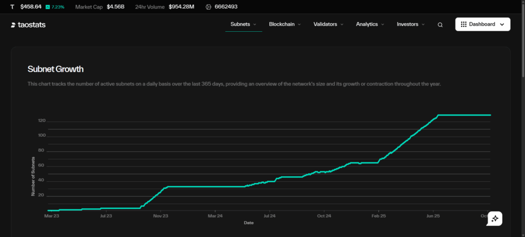FireShot-Pro-Webpage-Capture-1014-Taostats-C2B7-Bittensor-Network-Block-Explorer-Data-Analytics-API-and-Node-Support-taostats.io_-1024x463-1