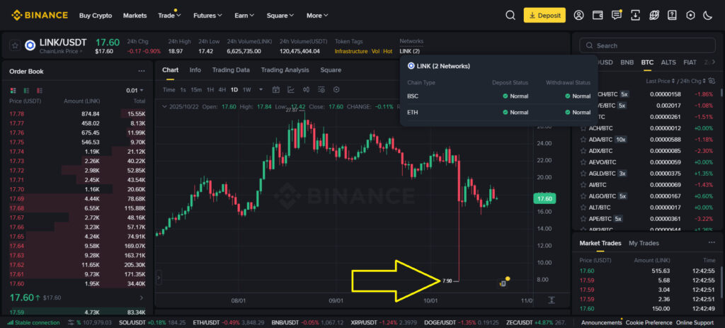 FireShot-Pro-Webpage-Capture-1020-17.59-I-LINK-USDT-I-ChainLink-to-USDT-Binance-Spot-www.binance.com_-1024x463-1