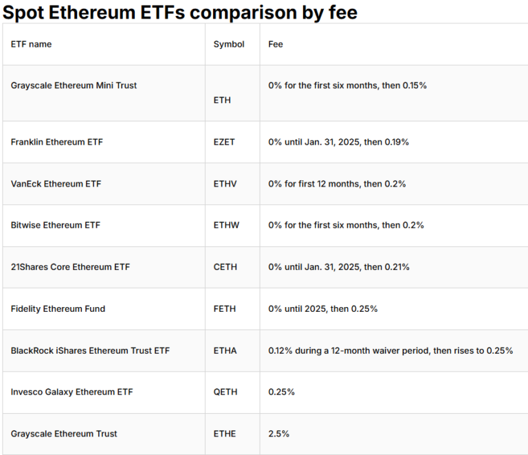 FireShot-Pro-Webpage-Capture-1023-ETH-ETFs_-The-Ultimate-Guide-To-Spot-Ethereum-ETFs-I-Ledger-www.ledger.com_