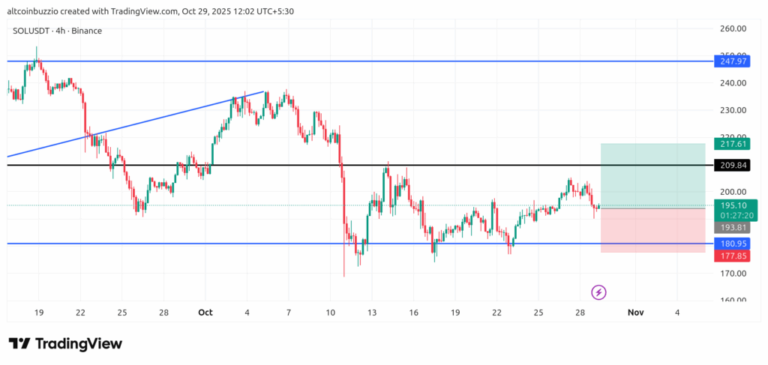 SOLUSDT_2025-10-29_12-02-40-1024x487-1