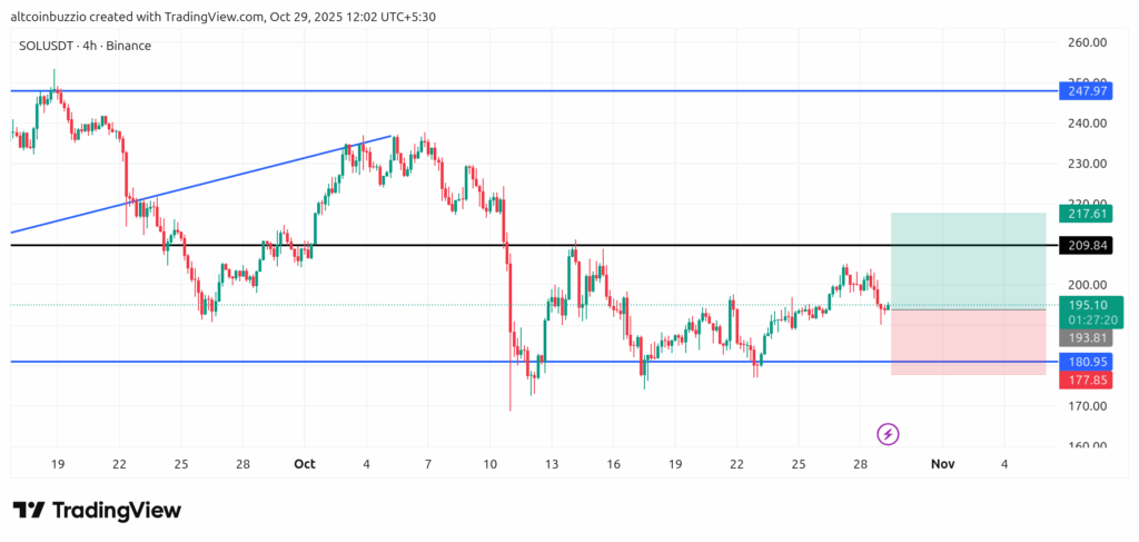 SOLUSDT_2025-10-29_12-02-40-1024x487-1