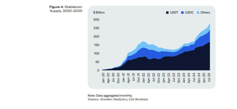 Stablecoins-7