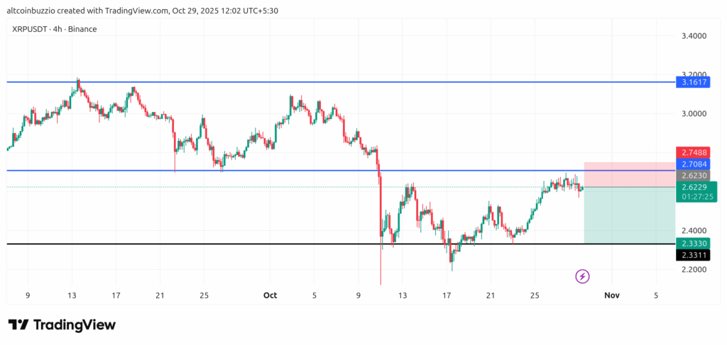 XRPUSDT_2025-10-29_12-02-35-1024x487-1