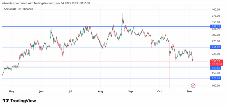 AAVEUSDT_2025-11-04_19-21-53-1024x487-1