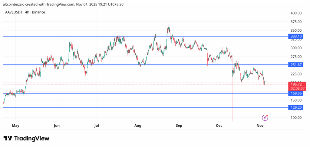 AAVEUSDT_2025-11-04_19-21-53-1024x487-1
