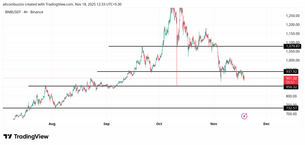 BNBUSDT_2025-11-18_12-33-09-1024x487-1