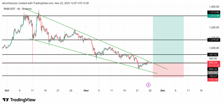 BNBUSDT_2025-11-25_12-07-31-1024x487-1
