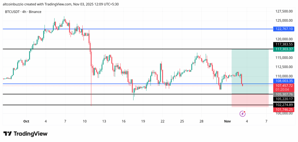 BTCUSDT_2025-11-03_12-09-56-1024x487-1