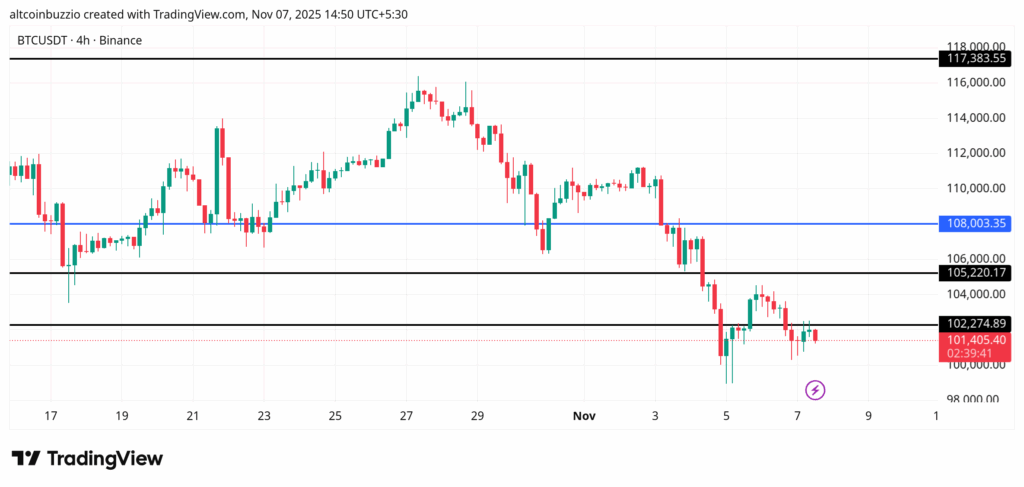 BTCUSDT_2025-11-07_14-50-19-1024x487-1