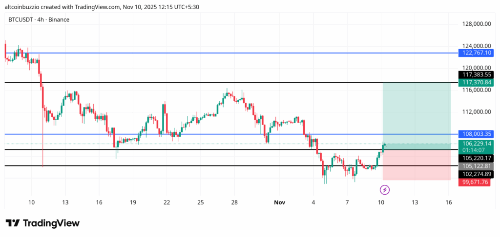 BTCUSDT_2025-11-10_12-15-53-1024x487-1