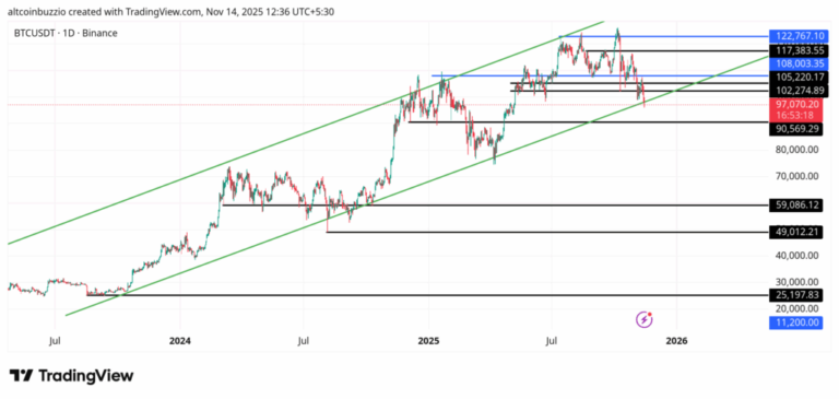 BTCUSDT_2025-11-14_12-36-42-1024x487-1