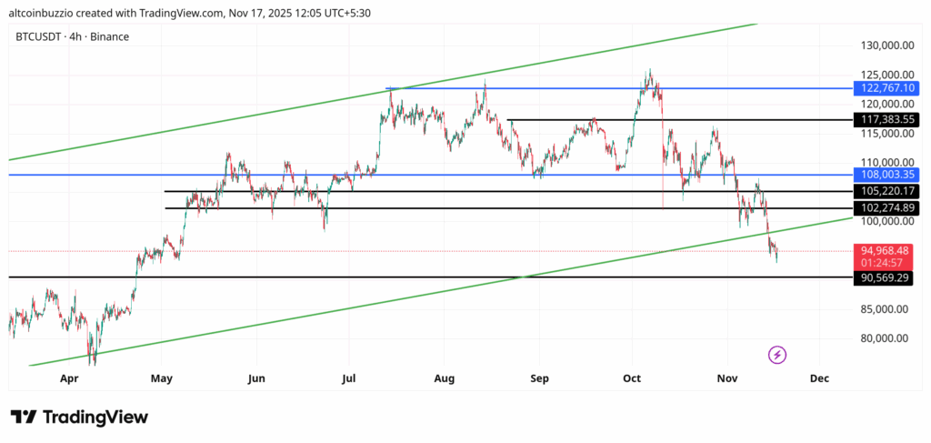 BTCUSDT_2025-11-17_12-05-03-1024x487-1
