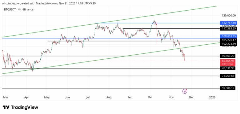 BTCUSDT_2025-11-21_11-58-26-1024x487-1