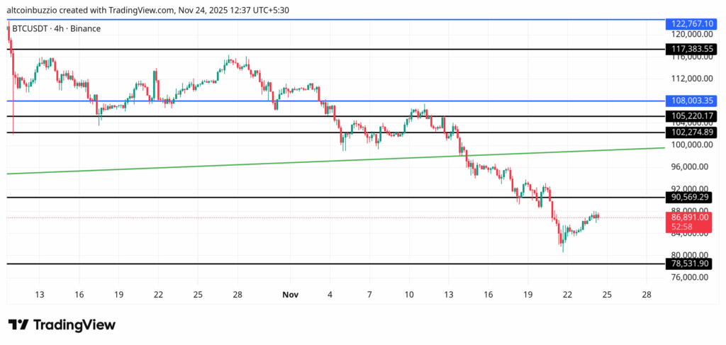 BTCUSDT_2025-11-24_12-37-02-1024x487-1