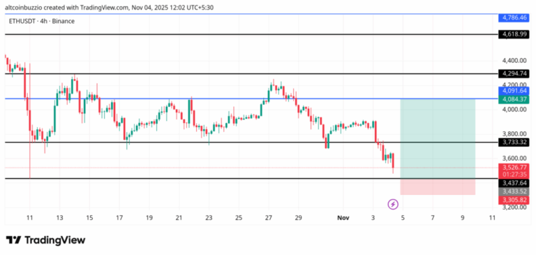 ETHUSDT_2025-11-04_12-02-25-1024x487-1