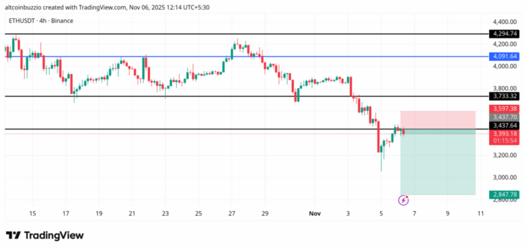 ETHUSDT_2025-11-06_12-14-06-1024x487-1